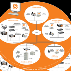 CREG Systems - Shoretel