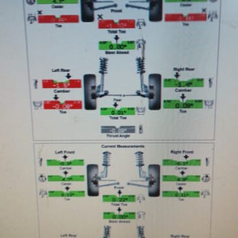 Raffield Tire Master - Alignment service - Auto Repair Near Me - Macon, Georgia