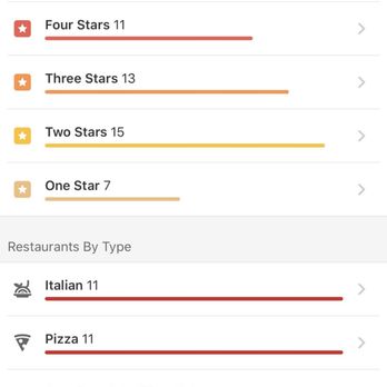 Tino’s Artisan Pizza - In response to owner comment about two star reviews. - Pizza Near Me - Ocean Grove, New Jersey Tino’s Artisan Pizza - In response to owner comment about two star reviews. - Pizza Near Me - Ocean Grove, New Jersey