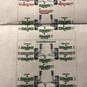 Advanced Auto Repair - With the Alignment! - Auto Repair Near Me - Vista, California
