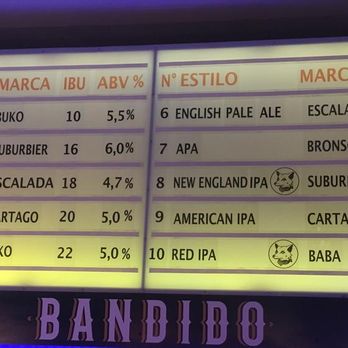 Bandido - Beer Bar Near Me - Belgrano, C
