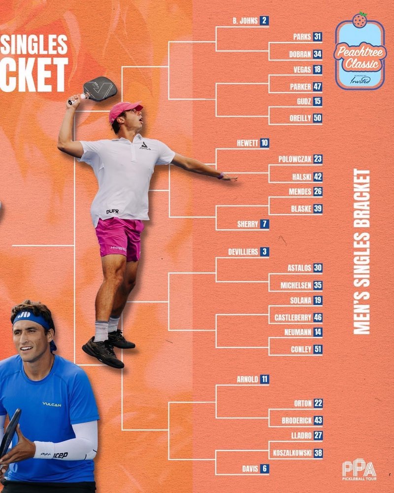 PEACHTREE CITY TENNIS CENTER Updated March 2024 10 Planterra Way