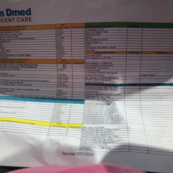 Local MD Urgent Care - Don't let this chart fool you!!!!! - Urgent Care Near Me - Homewood, Illinois Local MD Urgent Care - Don't let this chart fool you!!!!! - Urgent Care Near Me - Homewood, Illinois