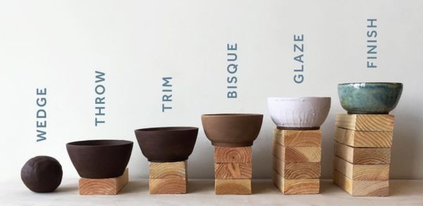 The Ugly Mug Ceramics by null