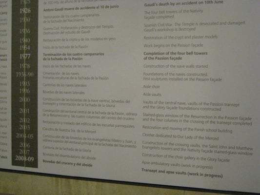 Basílica de la Sagrada Família by null Basílica de la Sagrada Família by null