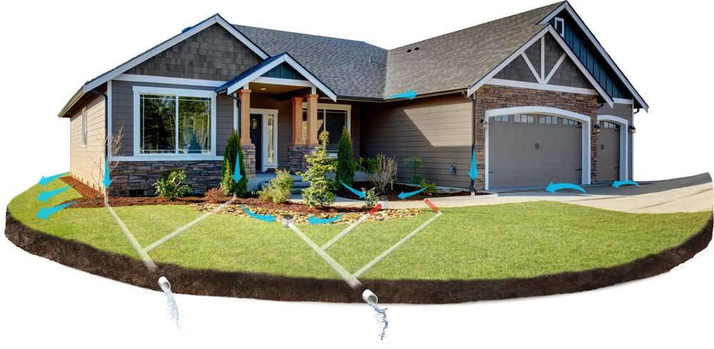 Slide of Idaho Drainage Solutions