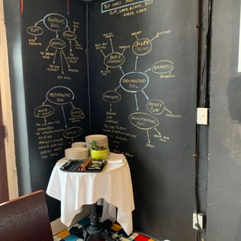 FnB - Shows you what types of grapes grow wheee. - Gastropubs Near Me - Scottsdale, Arizona FnB - Shows you what types of grapes grow wheee. - Gastropubs Near Me - Scottsdale, Arizona