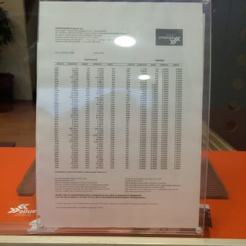 Interchange Italia - They charged me with 19.95% commission fee, instead of 7% as they told me. Very disappointed. They stole $76 . - Financial Services Near Me - Rome, RM