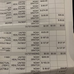 Their bill summary. Front desk lady can't explain what was charged. Instead being impatient . Their bill summary. Front desk lady can't explain what was charged. Instead being impatient .