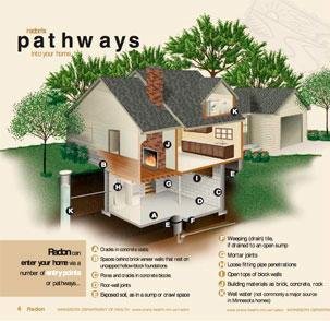 Slide of Connors Plumbing & Heating