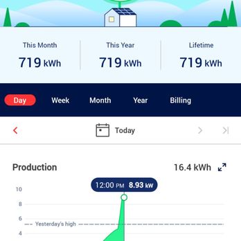Renew Solar Panel Cleaning - Results - Solar Panel Cleaning Near Me Renew Solar Panel Cleaning - Results - Solar Panel Cleaning Near Me