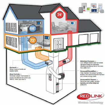 Calcoms Air Conditioning And Heating - HVAC, Central Air Conditioning Zoning System/ HVAC Zone Control - Heating & Air Conditioning/HVAC Near Me - Brea, California Calcoms Air Conditioning And Heating - HVAC, Central Air Conditioning Zoning System/ HVAC Zone Control - Heating & Air Conditioning/HVAC Near Me - Brea, California