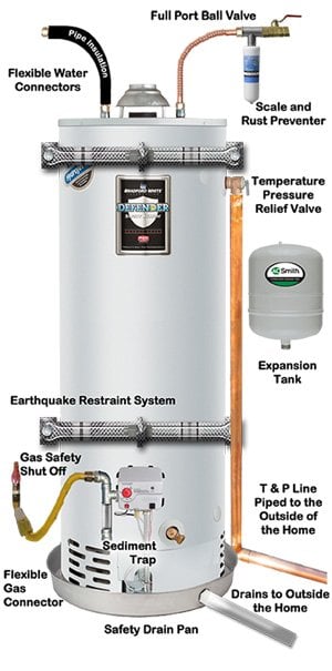 Slide of Friendly Plumber, Heating & Air