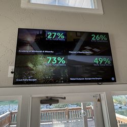 Win rate