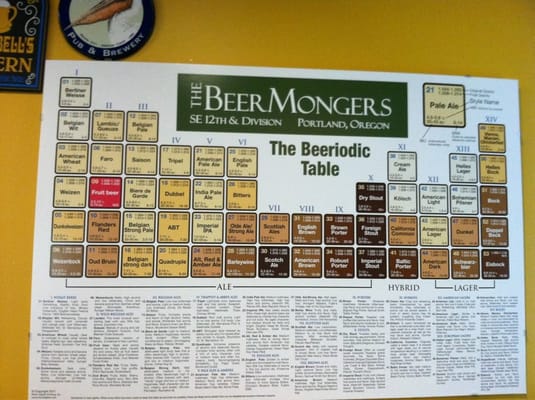 The BeerMongers by null