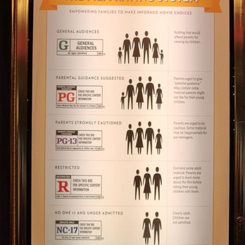 Riverside Cinema - Film rating guidelines 12/22/25 - Cinema Near Me - Laughlin, Nevada