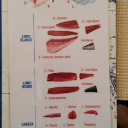 Mariscos la Marea