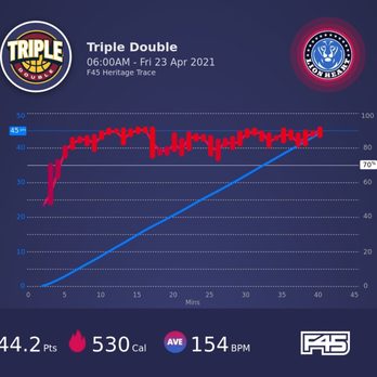 F45 Training Heritage Trace - Trainers Near Me - Fort Worth, Texas F45 Training Heritage Trace - Trainers Near Me - Fort Worth, Texas