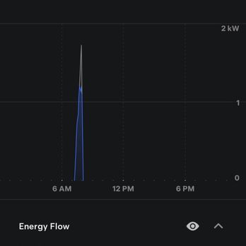 Photon Brothers - And again - Solar Installation Near Me - San Luis Obispo, California Photon Brothers - And again - Solar Installation Near Me - San Luis Obispo, California