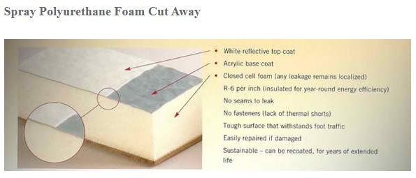 Slide of Specialty Roofing of CA