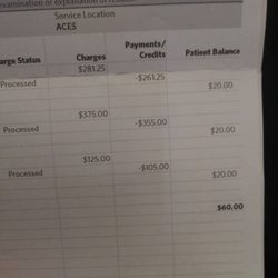ACES - Fake charges to me and my insurance company.