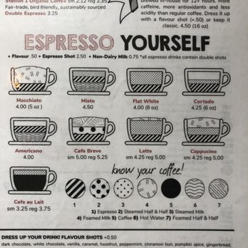 Station 1 Coffeehouse - a list of coffee drinks - Coffee & Tea Near Me - Grimsby, Ontario Station 1 Coffeehouse - a list of coffee drinks - Coffee & Tea Near Me - Grimsby, Ontario