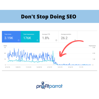 Profit Parrot - Rankings Matter! - Marketing Near Me - Ottawa, Ontario Profit Parrot - Rankings Matter! - Marketing Near Me - Ottawa, Ontario