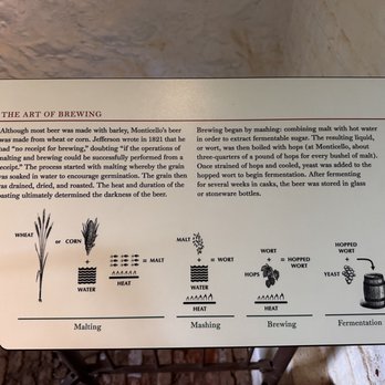 Thomas Jefferson's Monticello - Beer storage museum sign - Landmarks & Historical Buildings Near Me - Charlottesville, Virginia