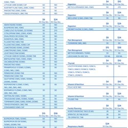 Walmart Pharmacy - Walmart Generic List and Pricing