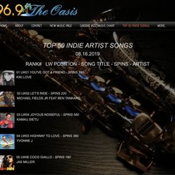 96.9 The Oasis - COCO GIALLO - Jas Miller peaked at #1