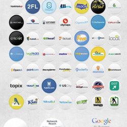 Thump Local - Thump Local manages business listings across the most visited business platforms.