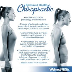 Thrive Chiropractic and Functional Health