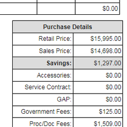 Sales Invoice showing nearly $3,000 in extra fees and false advertising. Sales Invoice showing nearly $3,000 in extra fees and false advertising.