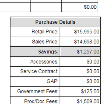 St. Pete Mitsubishi - Sales Invoice showing nearly $3,000 in extra fees and false advertising. - Car Dealers Near Me - Seminole, Florida St. Pete Mitsubishi - Sales Invoice showing nearly $3,000 in extra fees and false advertising. - Car Dealers Near Me - Seminole, Florida