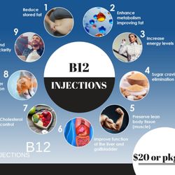 Westlake Laser and Aesthetics - Offering B12 injections