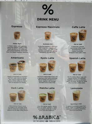 Menu photo 4 % Arabica - New York New York, NY