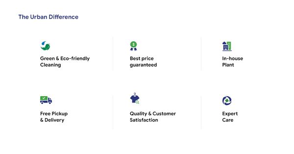 Photo of Urban Cleaners - Chicago, IL, US. The Urban Cleaners Difference