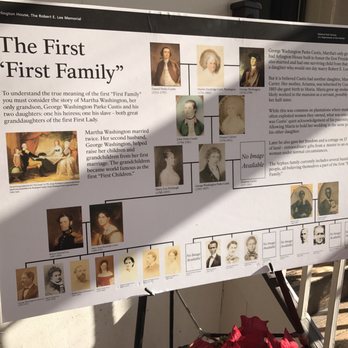 Arlington House - Family tree, - Landmarks & Historical Buildings Near Me Arlington House - Family tree, - Landmarks & Historical Buildings Near Me