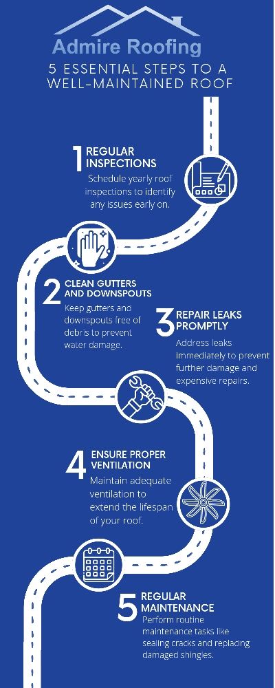 Slide of Admire Roofing