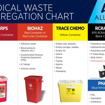 Allied - Hazardous Waste Disposal Near Me Allied - Hazardous Waste Disposal Near Me