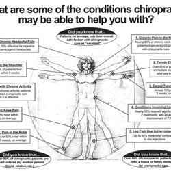 Family Chiropractic and Nutrition - Chiropractic Helps