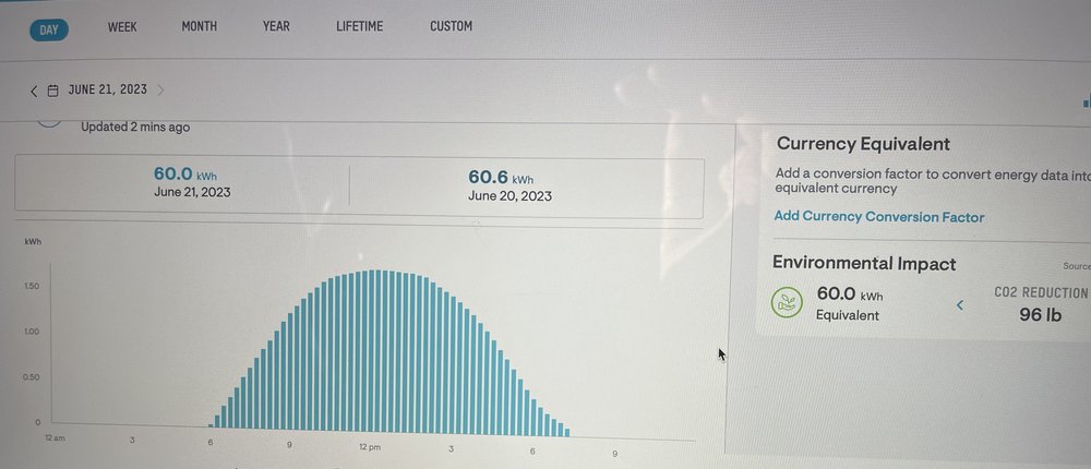 Slide of Prime Home Solutions