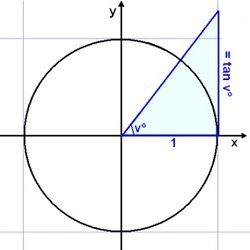 Smart Tutors - If you don't know what this is, you might need a private tutor.