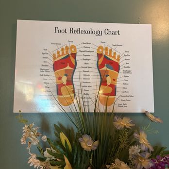Relax Foot Spa - Preview this chart in the event you do come in for a foot massage and there are a particular area areas you want them to focus on. - Massage Near Me - Raleigh, North Carolina Relax Foot Spa - Preview this chart in the event you do come in for a foot massage and there are a particular area areas you want them to focus on. - Massage Near Me - Raleigh, North Carolina
