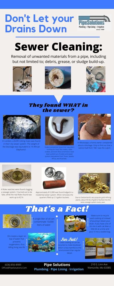 Slide of Pipe Solutions