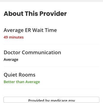 Mount Auburn Hospital - It is 3:18 I have been here since 12, no one is talking to me and it is quiet - Hospitals Near Me - Cambridge, Massachusetts Mount Auburn Hospital - It is 3:18 I have been here since 12, no one is talking to me and it is quiet - Hospitals Near Me - Cambridge, Massachusetts