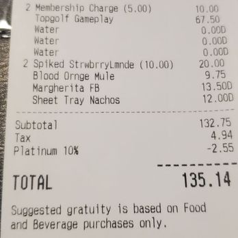 Topgolf - Receipt for supposedly 10% off... 10% off what?? The tax? Make sure you check your receipts!!! I should have before I left. - Golf Near Me - San Jose, California Topgolf - Receipt for supposedly 10% off... 10% off what?? The tax? Make sure you check your receipts!!! I should have before I left. - Golf Near Me - San Jose, California