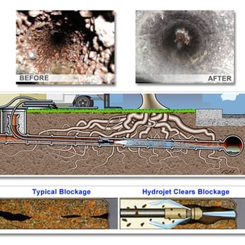 N.A.S Rooter & Hydro-Jetting Services - Plumbing Near Me N.A.S Rooter & Hydro-Jetting Services - Plumbing Near Me
