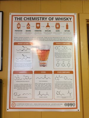 Whidbey Island Distillery by null