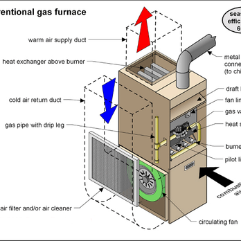 Wolff Mechanical - Heating & Air Conditioning/HVAC Near Me - Tempe, Arizona Wolff Mechanical - Heating & Air Conditioning/HVAC Near Me - Tempe, Arizona